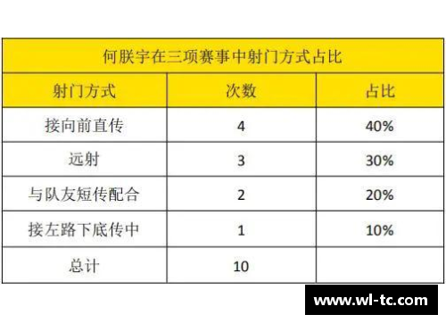 英超俱乐部考虑提前续约球员合同以规避疫情影响